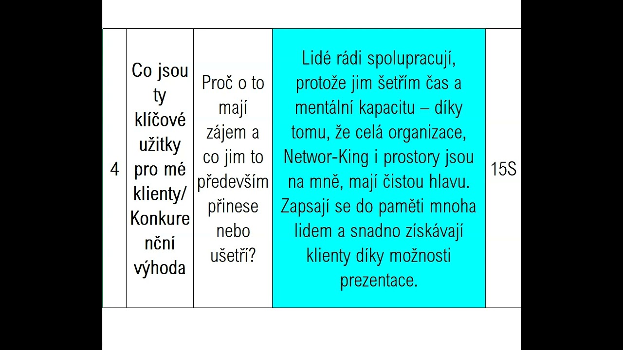 Jak se představit na 90 vteřin